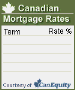 Click here for mortgage rate box 200g