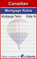 Click here for mortgage rate box 01b