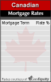 Click here for mortgage rate box 03c