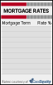 Click here for mortgage rate box 04d