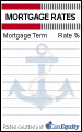 Click here for mortgage rate box 04i