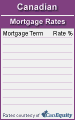 Click here for mortgage rate box 05f
