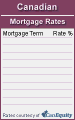 Click here for mortgage rate box 05g