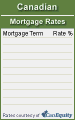 Click here for mortgage rate box 05k