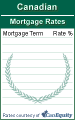 Click here for mortgage rate box 05p