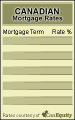 Click here for mortgage rate box 11