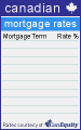 Click here for mortgage rate box 32